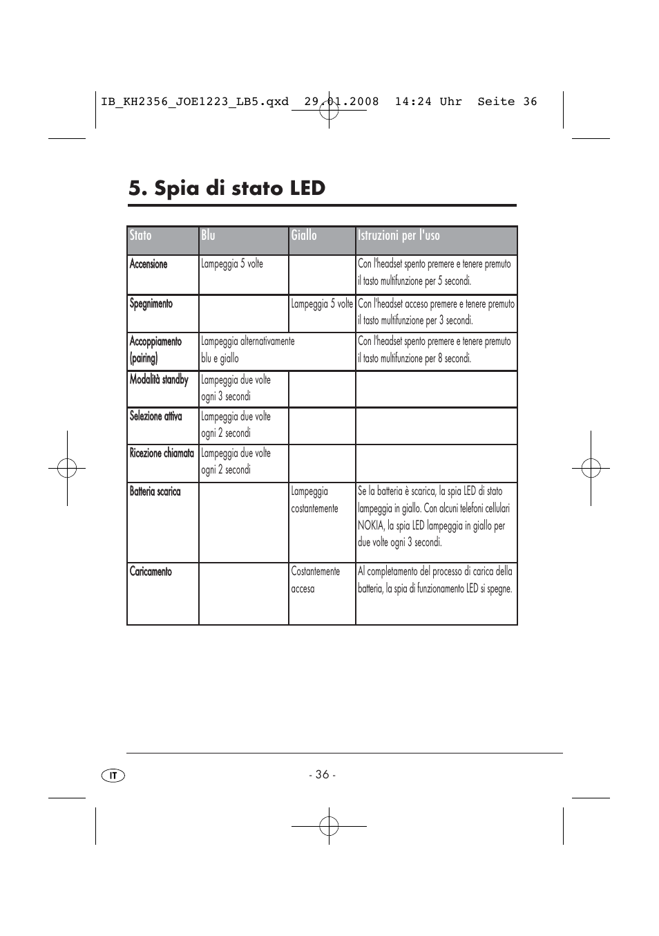 Spia di stato led | Kompernass KH 2356 User Manual | Page 38 / 68