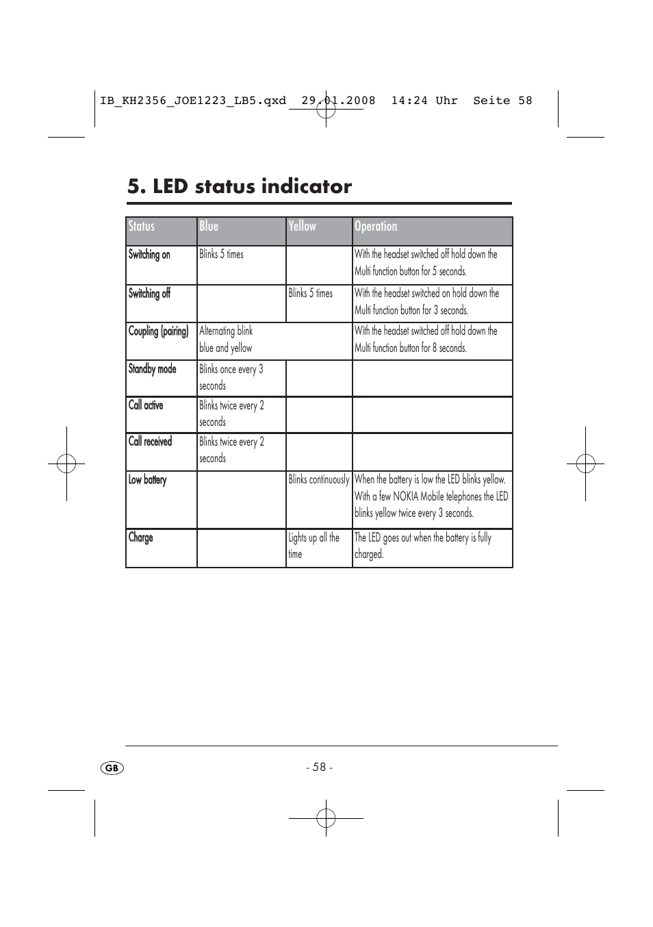 Led status indicator | Kompernass KH 2356 User Manual | Page 60 / 68