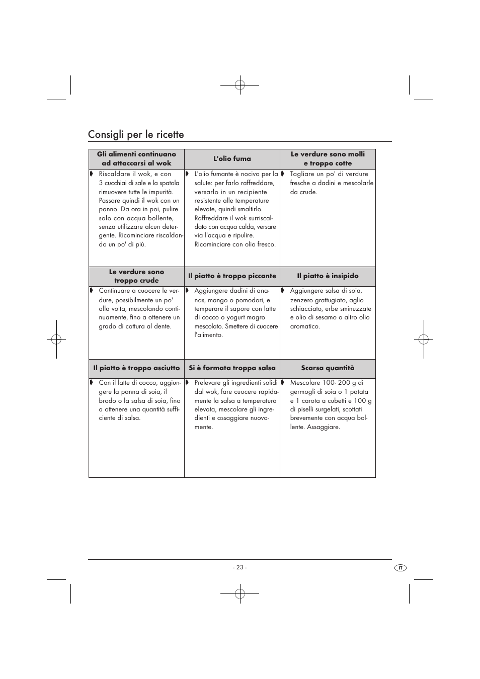 Consigli per le ricette | Kompernass KH1099-04/08-V2 User Manual | Page 25 / 50