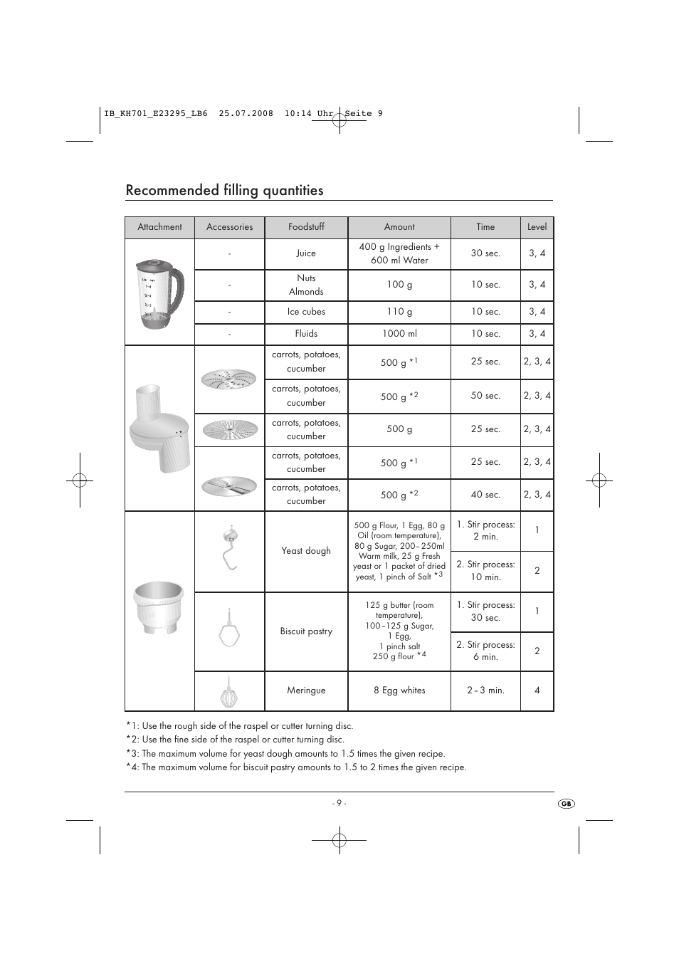 Recommended filling quantities | Kompernass KH701-07/08-V1 User Manual | Page 11 / 11