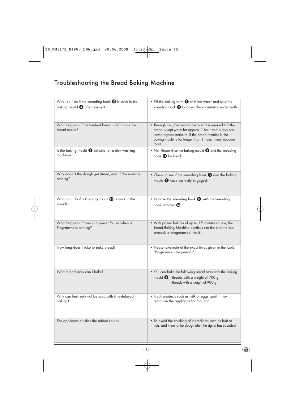 Troubleshooting the bread baking machine | Kompernass AUTOMATIC BREAD MACHINE KH 1172 User Manual | Page 17 / 18