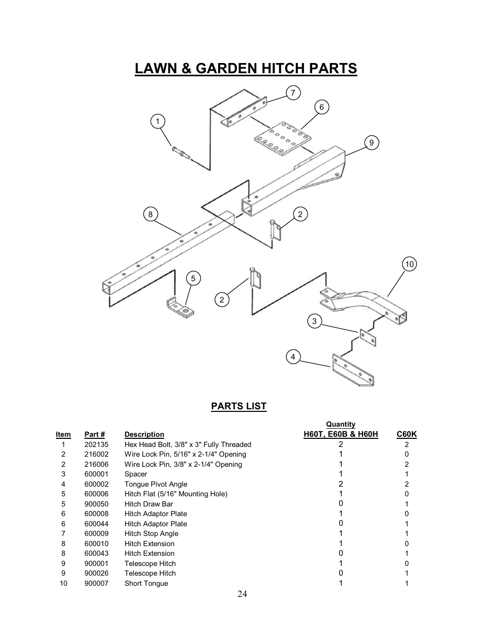 Lawn & garden hitch parts, Parts list | Kunz C60K User Manual | Page 25 / 28