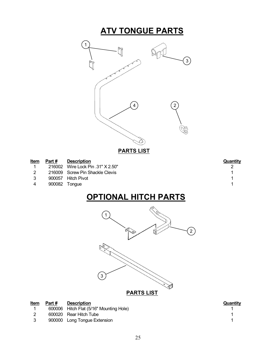 Atv tongue parts, Optional hitch parts | Kunz C60K User Manual | Page 26 / 28