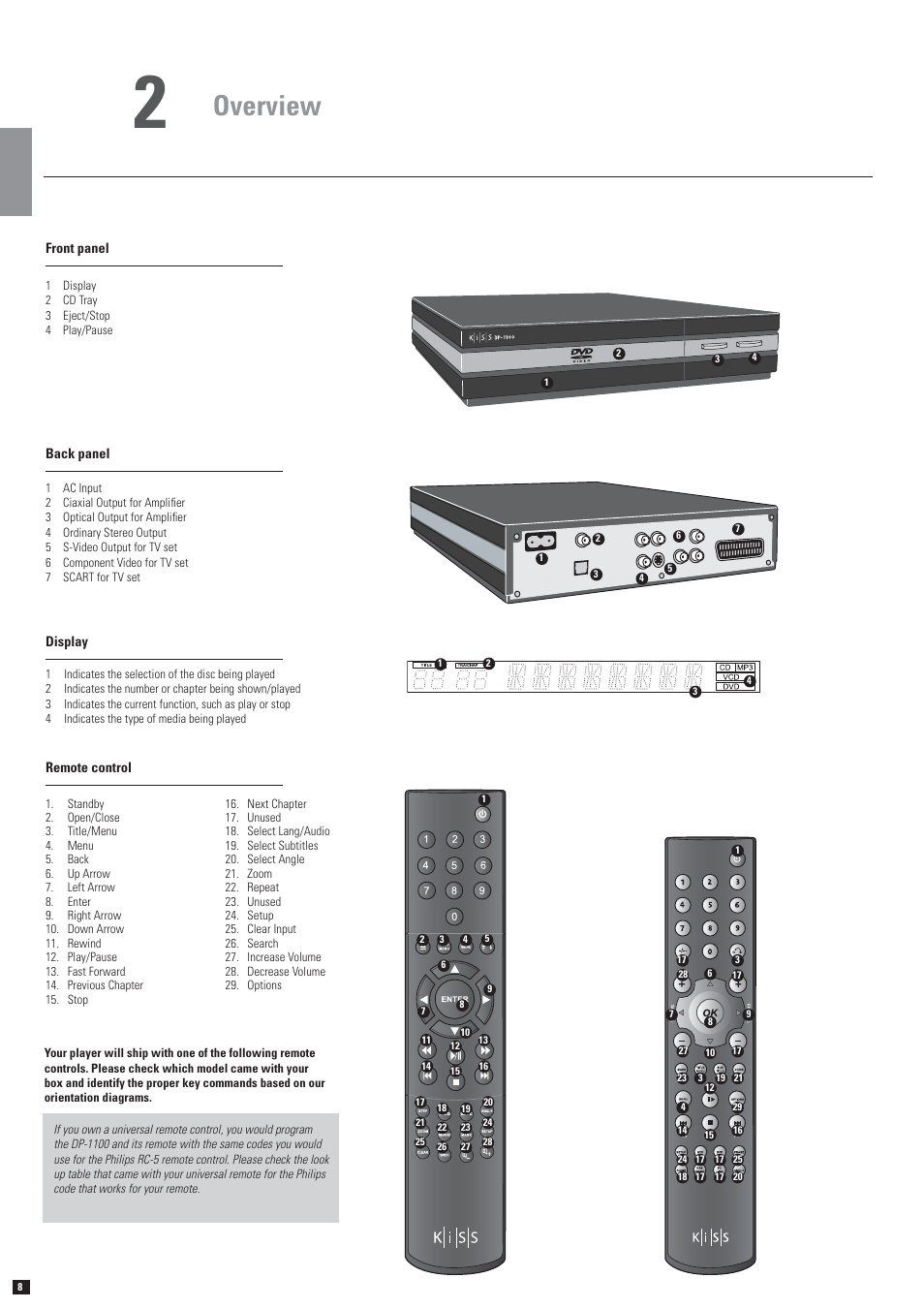 Overview | KiSS Networked Entertainment DP-1100 User Manual | Page 4 / 15