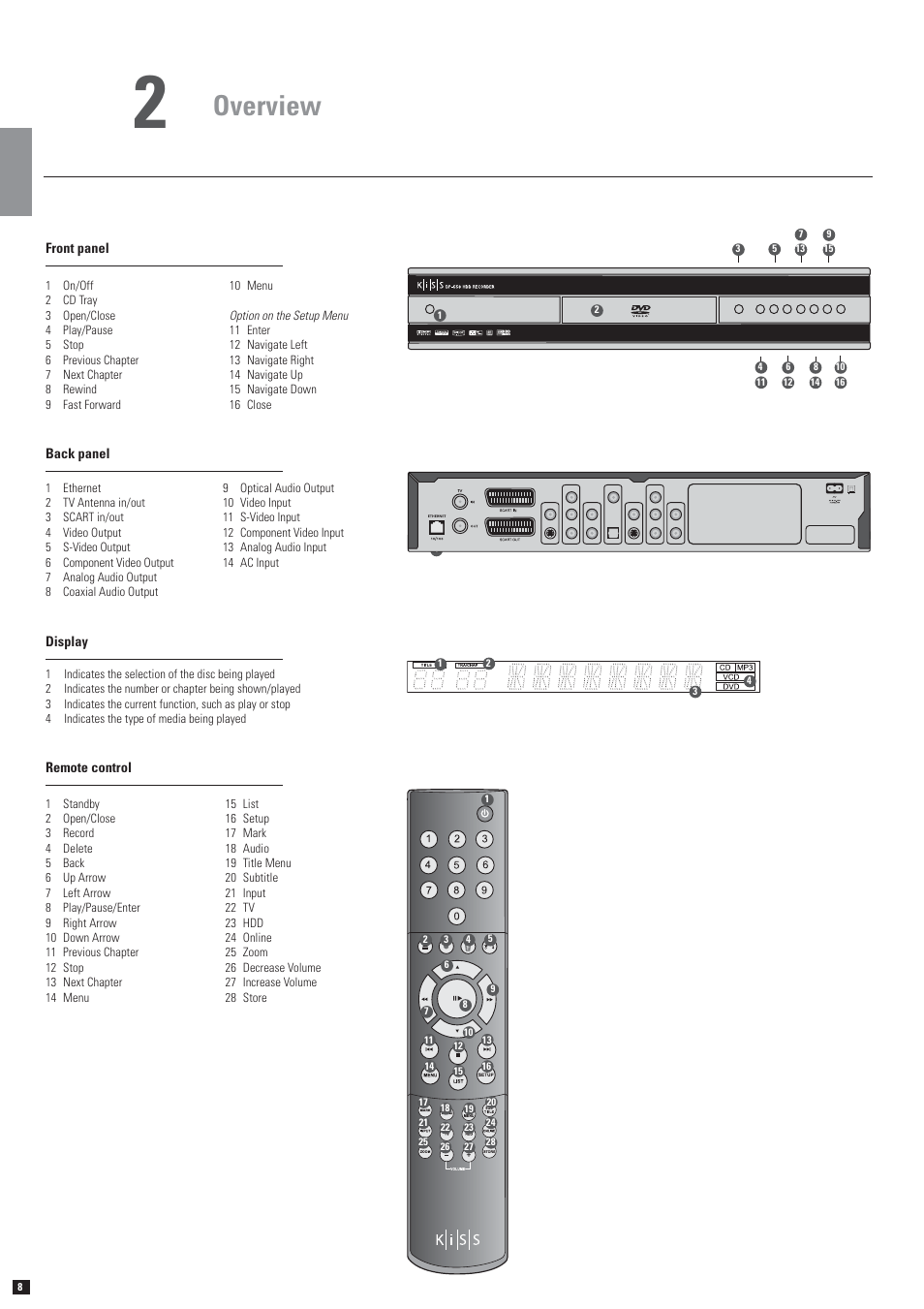 Overview | KiSS Networked Entertainment DP-558 User Manual | Page 4 / 30