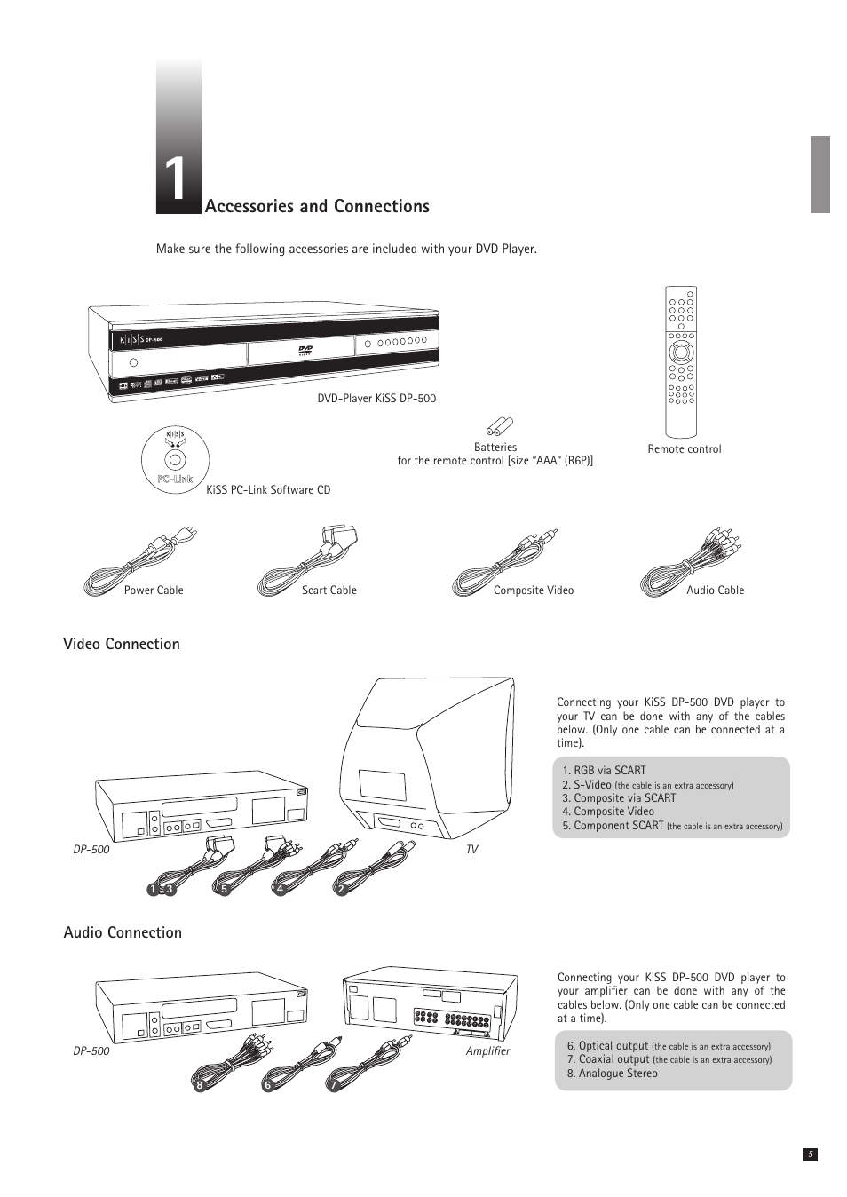 Accessories and connections | KiSS Networked Entertainment DP-500 User Manual | Page 5 / 20