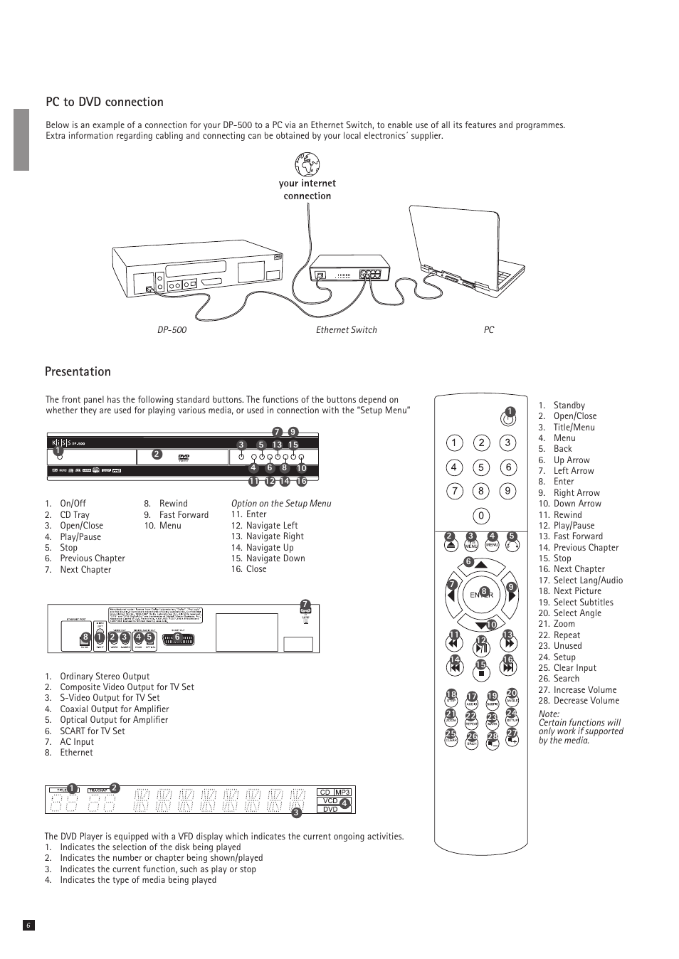 Pc to dvd connection, Presentation | KiSS Networked Entertainment DP-500 User Manual | Page 6 / 20