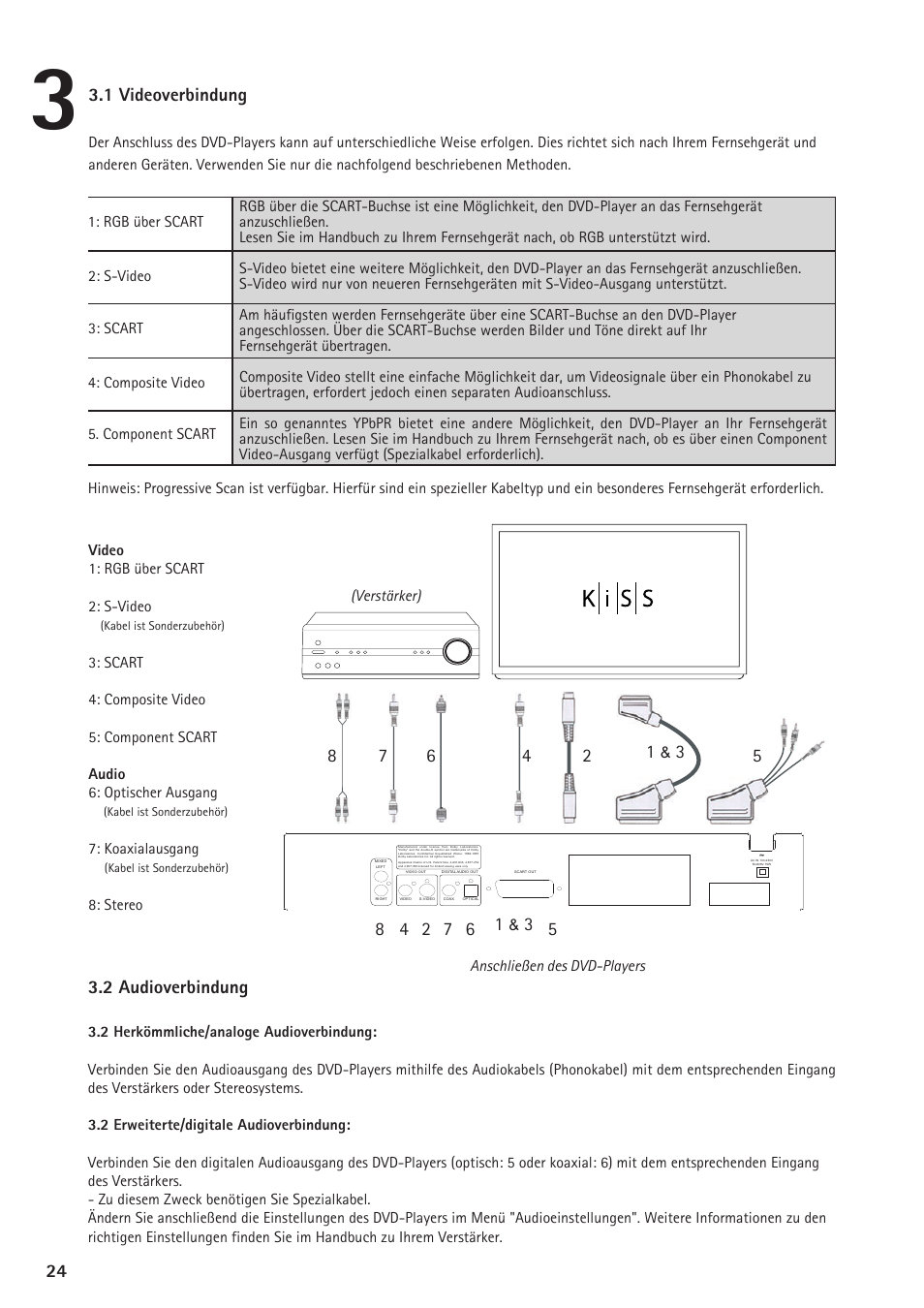 2 audioverbindung 1 | KiSS Networked Entertainment DP-450 User Manual | Page 25 / 51