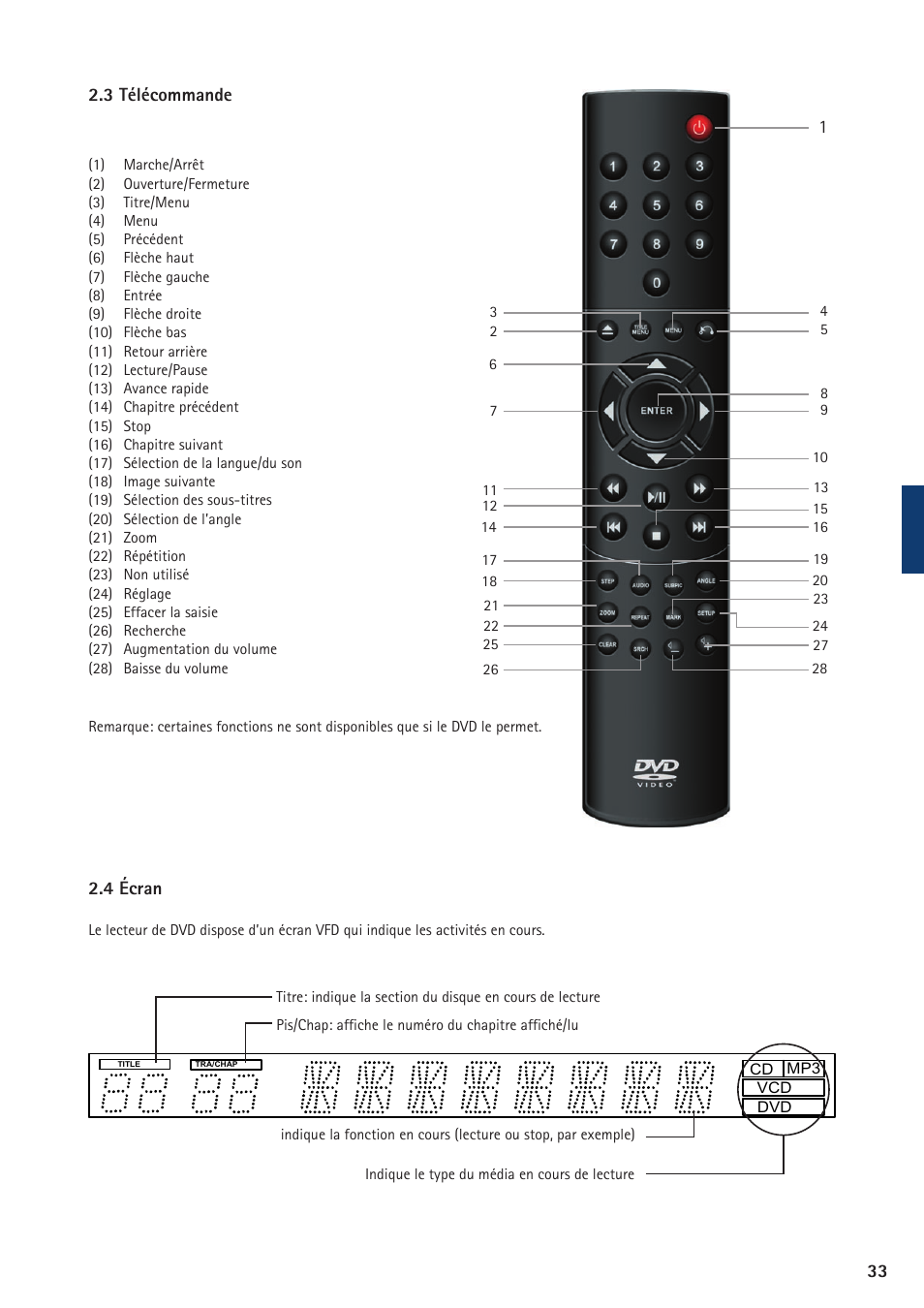 KiSS Networked Entertainment DP-450 User Manual | Page 34 / 51
