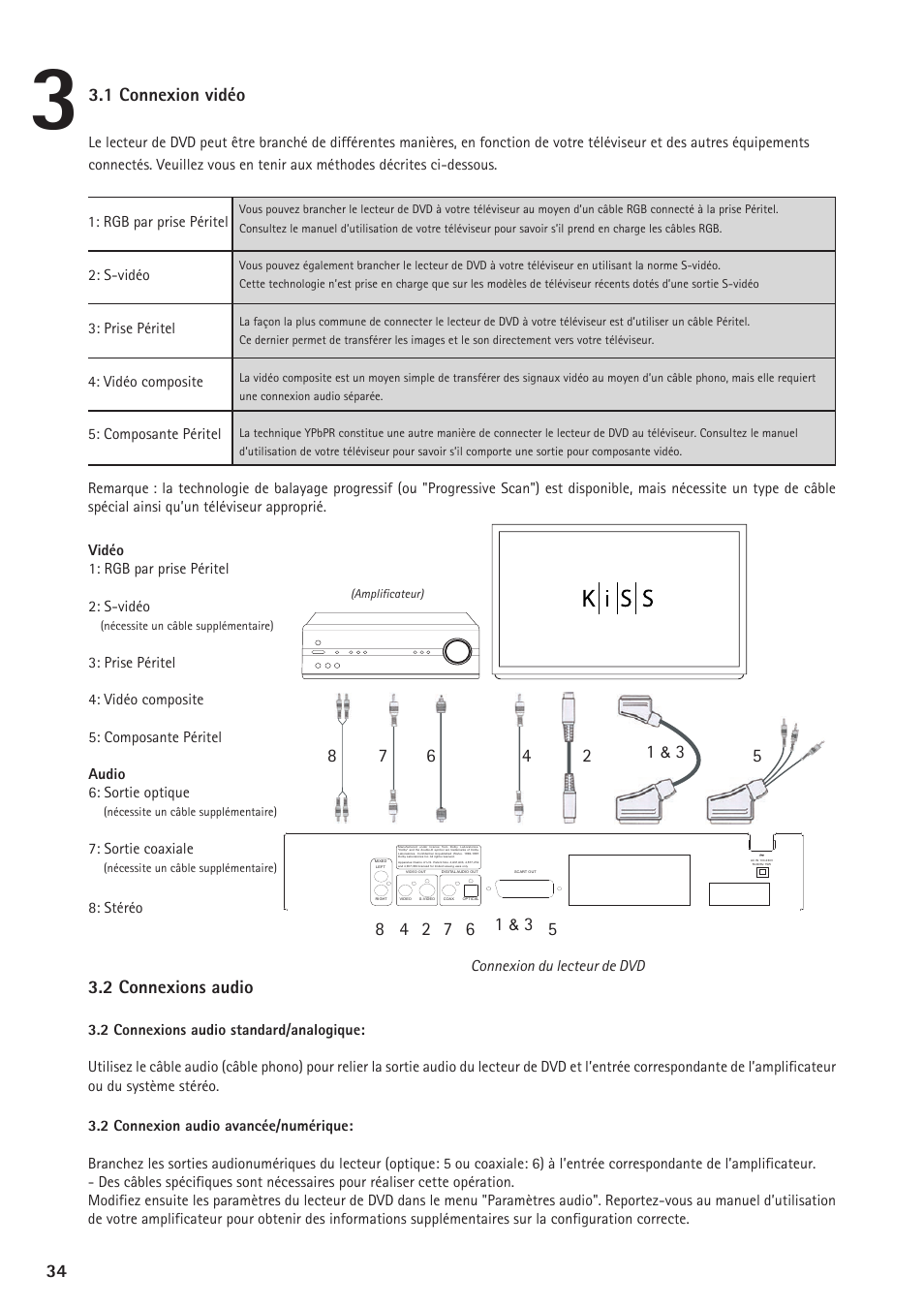 2 connexions audio 1 | KiSS Networked Entertainment DP-450 User Manual | Page 35 / 51