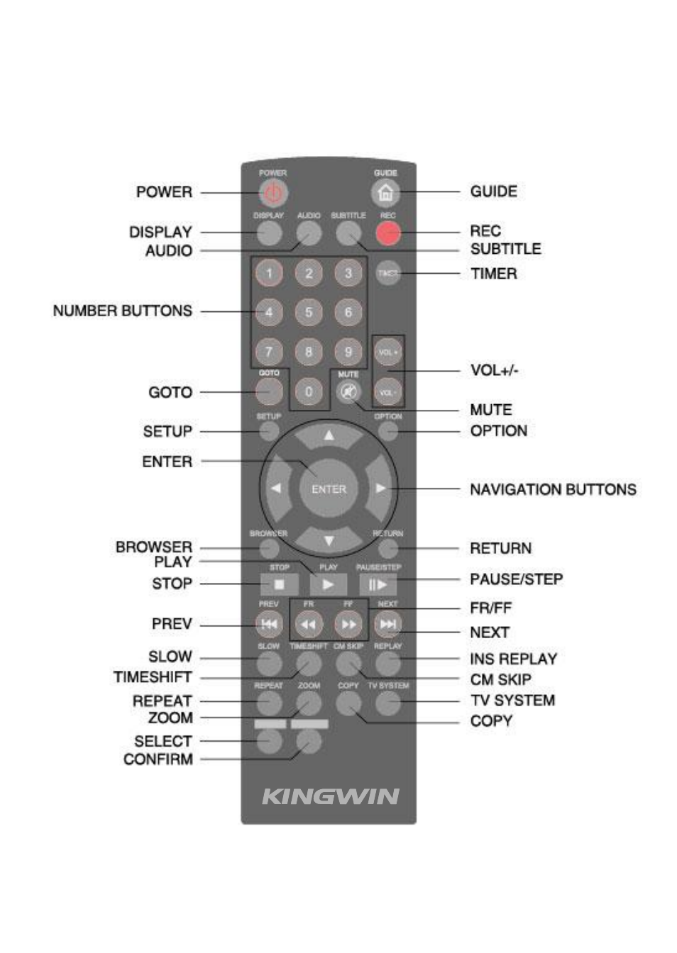 Kingwin KM-31BK User Manual | Page 13 / 58