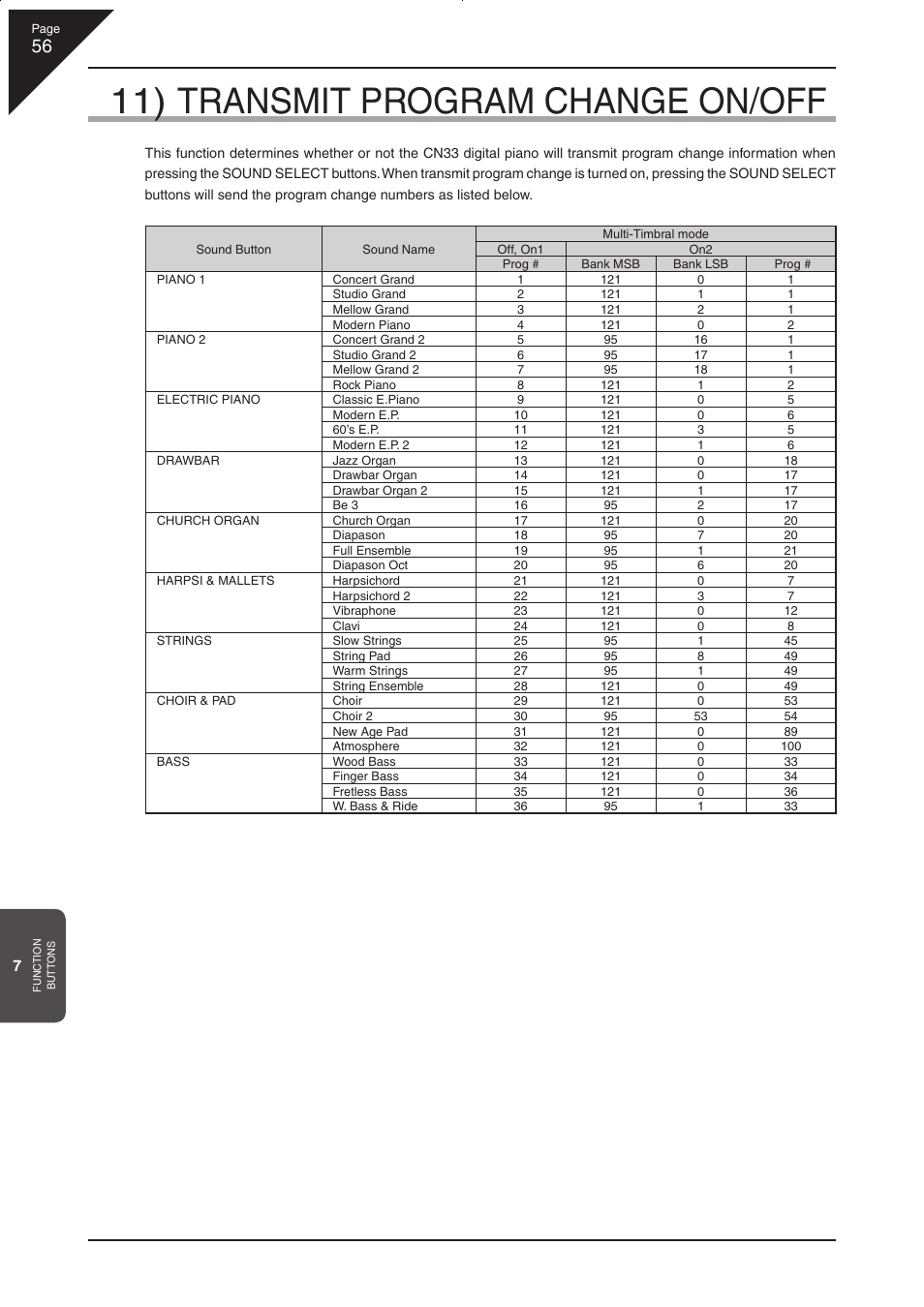 11) transmit program change on/off | Kawai CN33 User Manual | Page 56 / 72