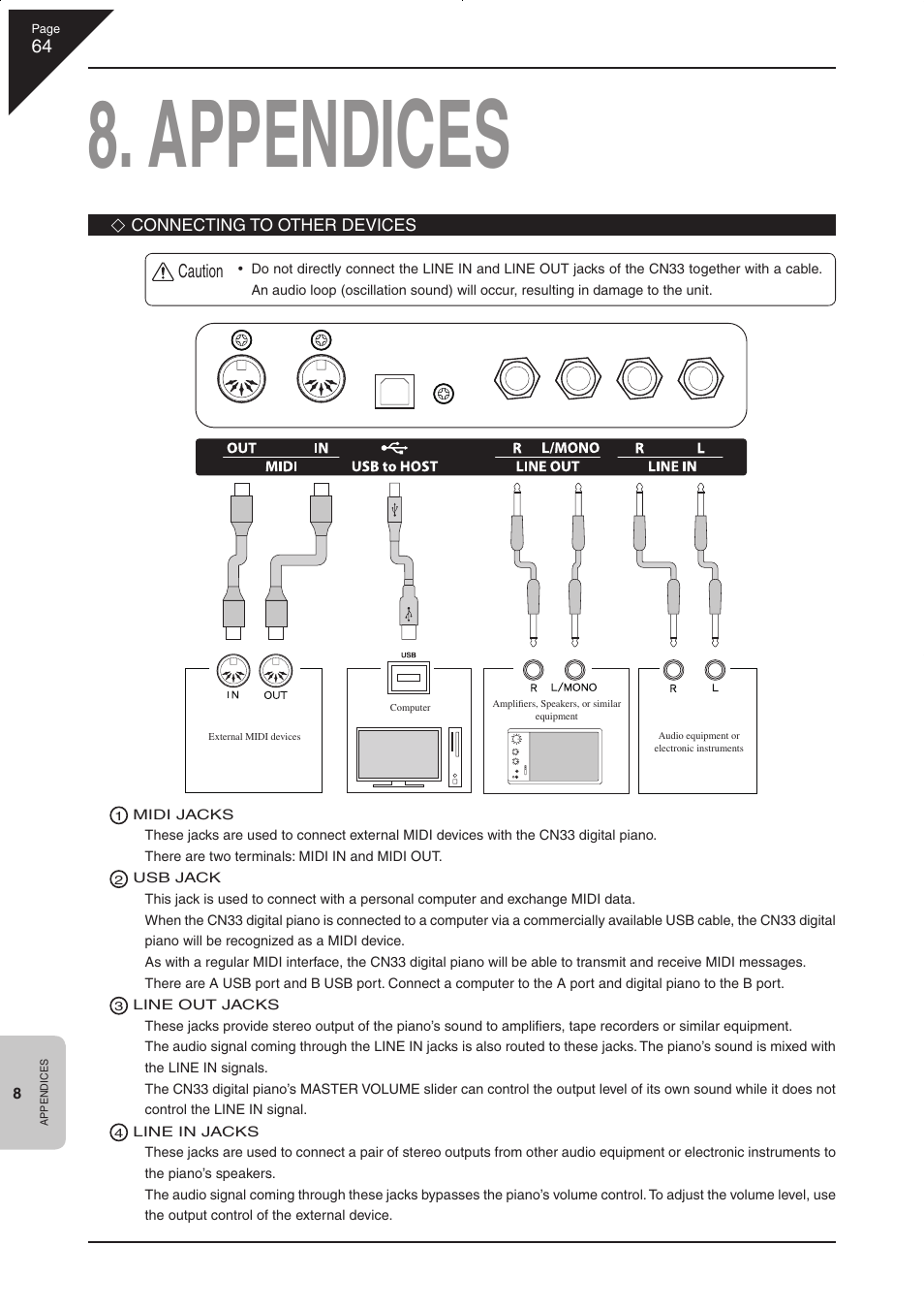 Appendices, Caution | Kawai CN33 User Manual | Page 64 / 72