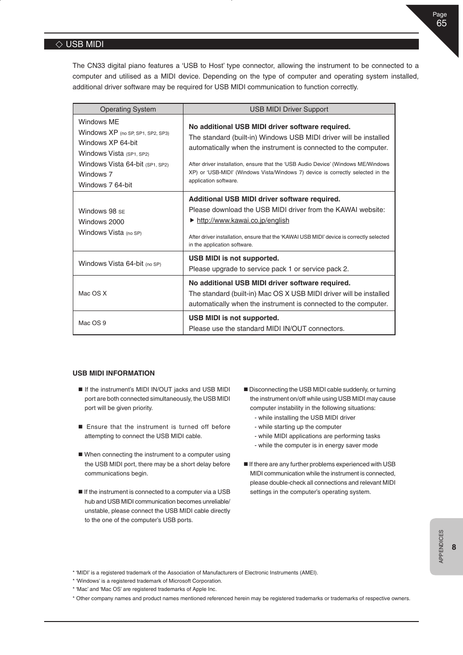 Usb midi | Kawai CN33 User Manual | Page 65 / 72