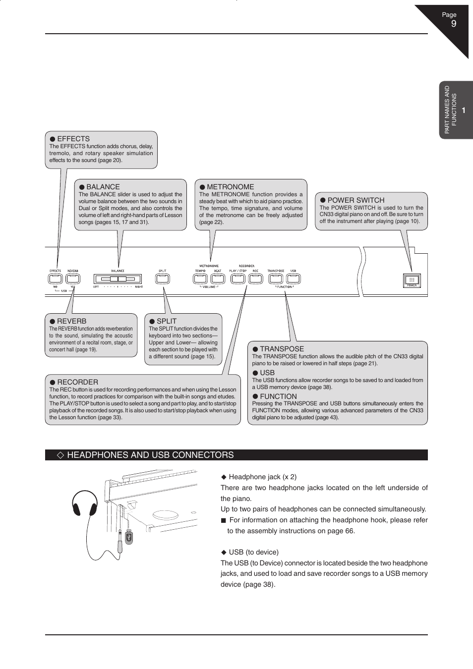 Headphones and usb connectors | Kawai CN33 User Manual | Page 9 / 72