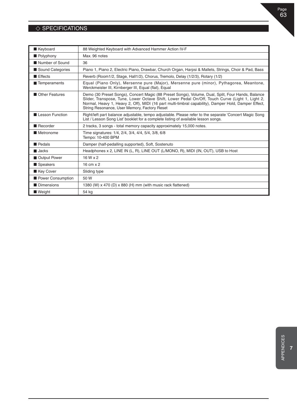 Specifications | Kawai CN32 User Manual | Page 63 / 68