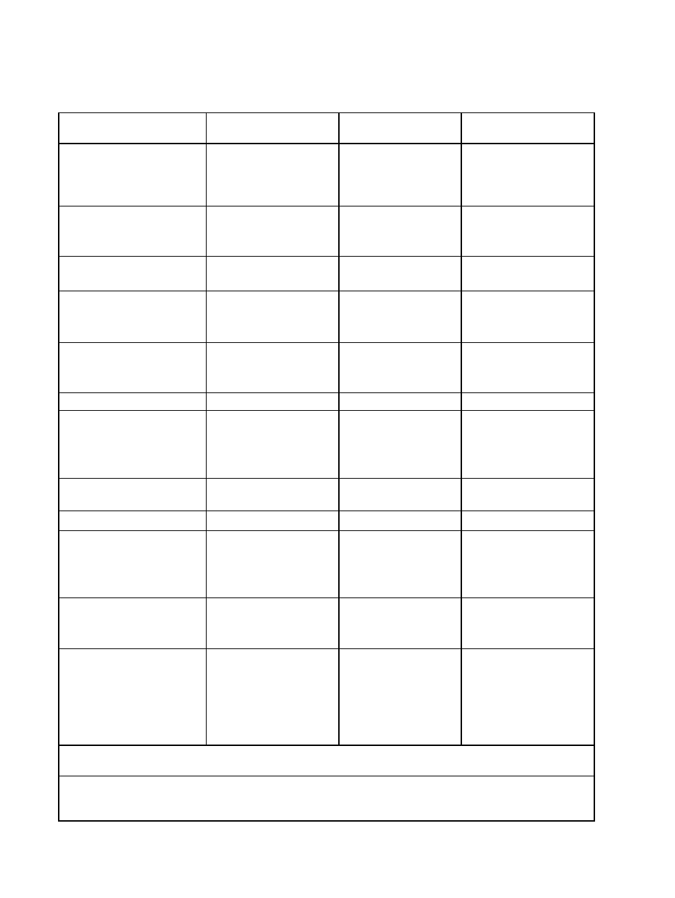 Midi implementation chart | Kawai PN81 User Manual | Page 24 / 25