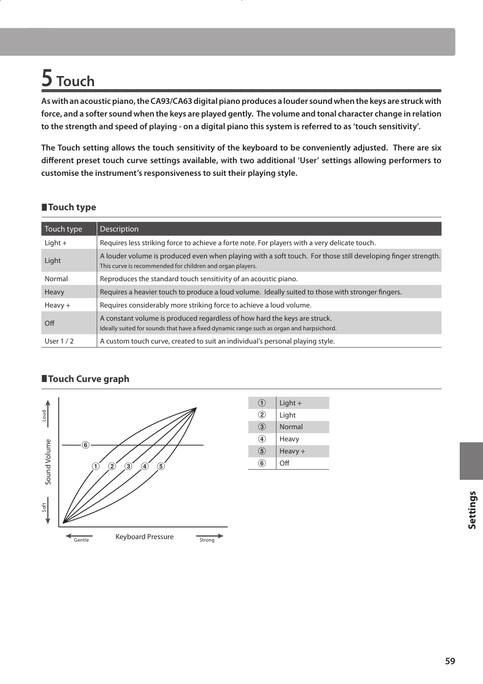 Touch, Set tings, Touch type | Touch curve graph | Kawai CONCERT ARTIST CA63 User Manual | Page 59 / 96