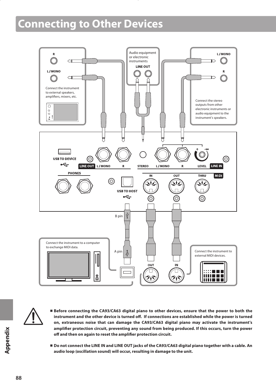 Connecting to other devices, Ap p e nd ix | Kawai CONCERT ARTIST CA63 User Manual | Page 88 / 96