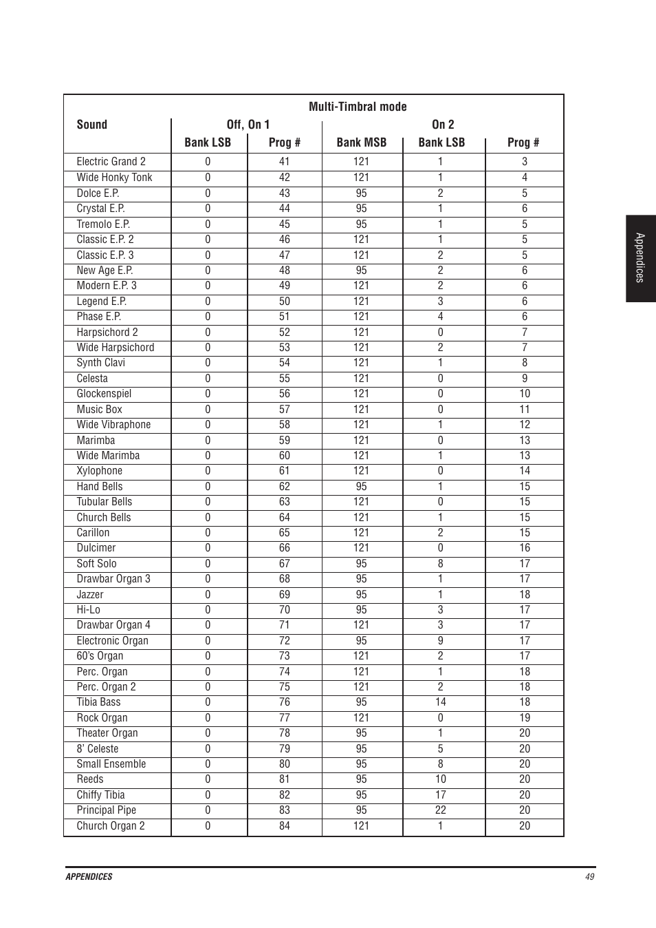 Kawai CN4 User Manual | Page 53 / 74