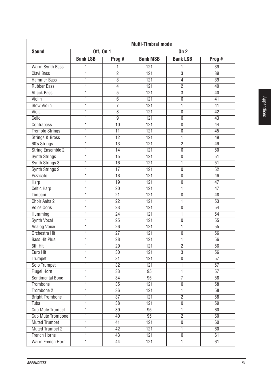 Kawai CN4 User Manual | Page 55 / 74