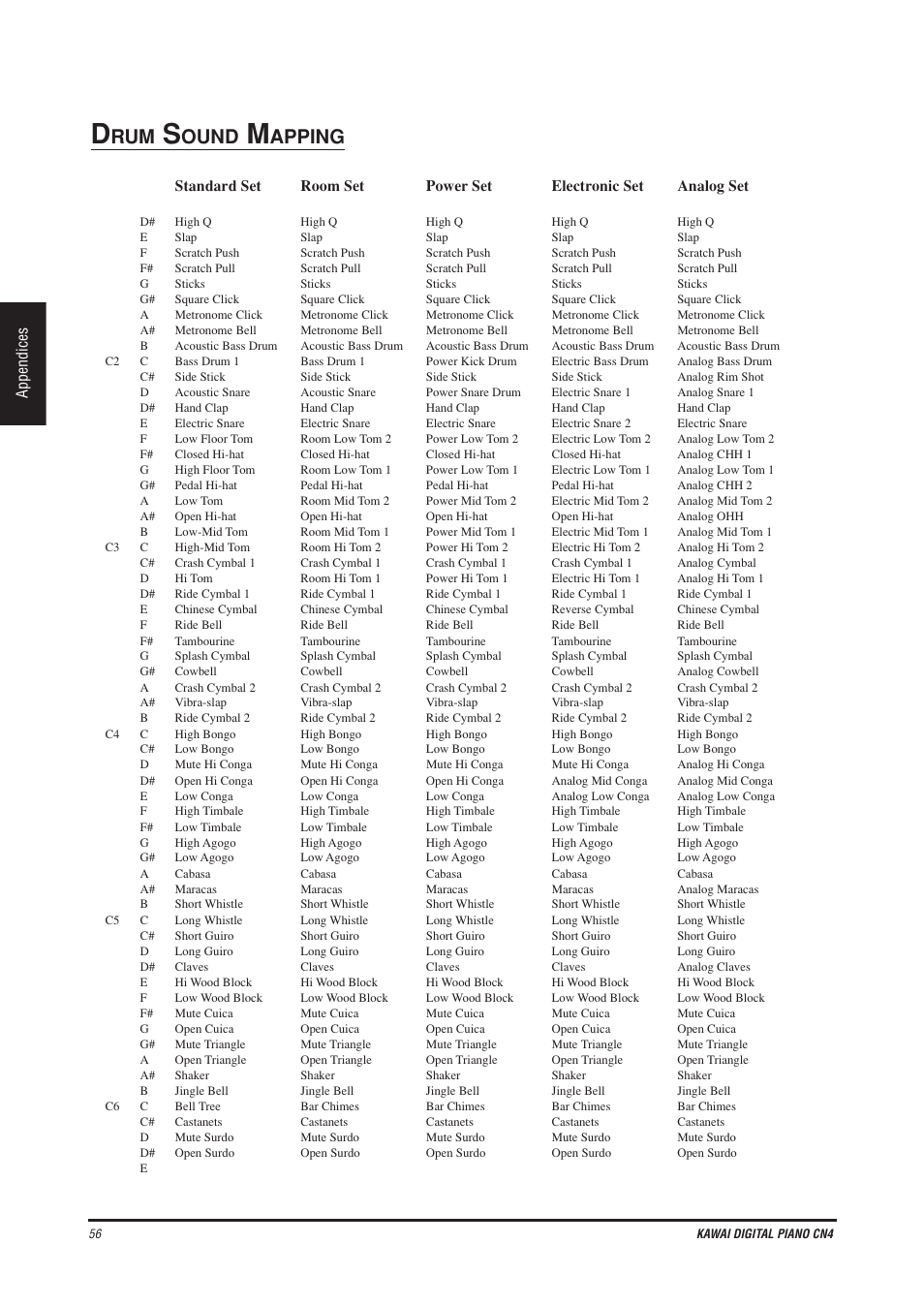 Ound, Apping | Kawai CN4 User Manual | Page 60 / 74