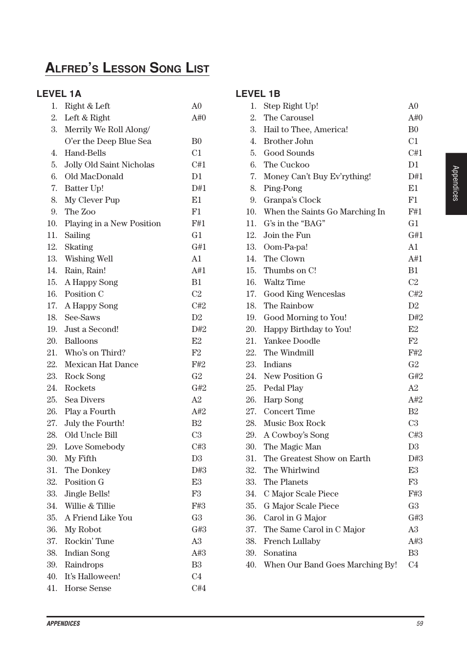 Kawai CN4 User Manual | Page 63 / 74