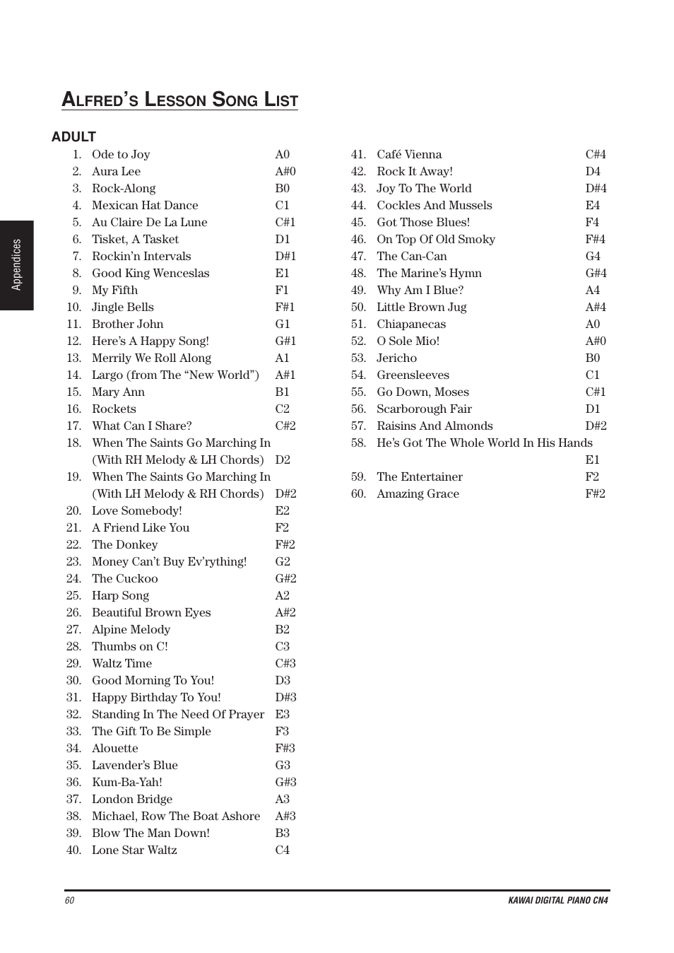 Kawai CN4 User Manual | Page 64 / 74