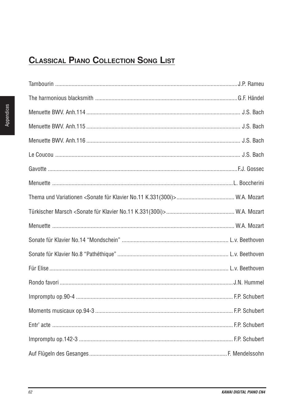 Kawai CN4 User Manual | Page 66 / 74