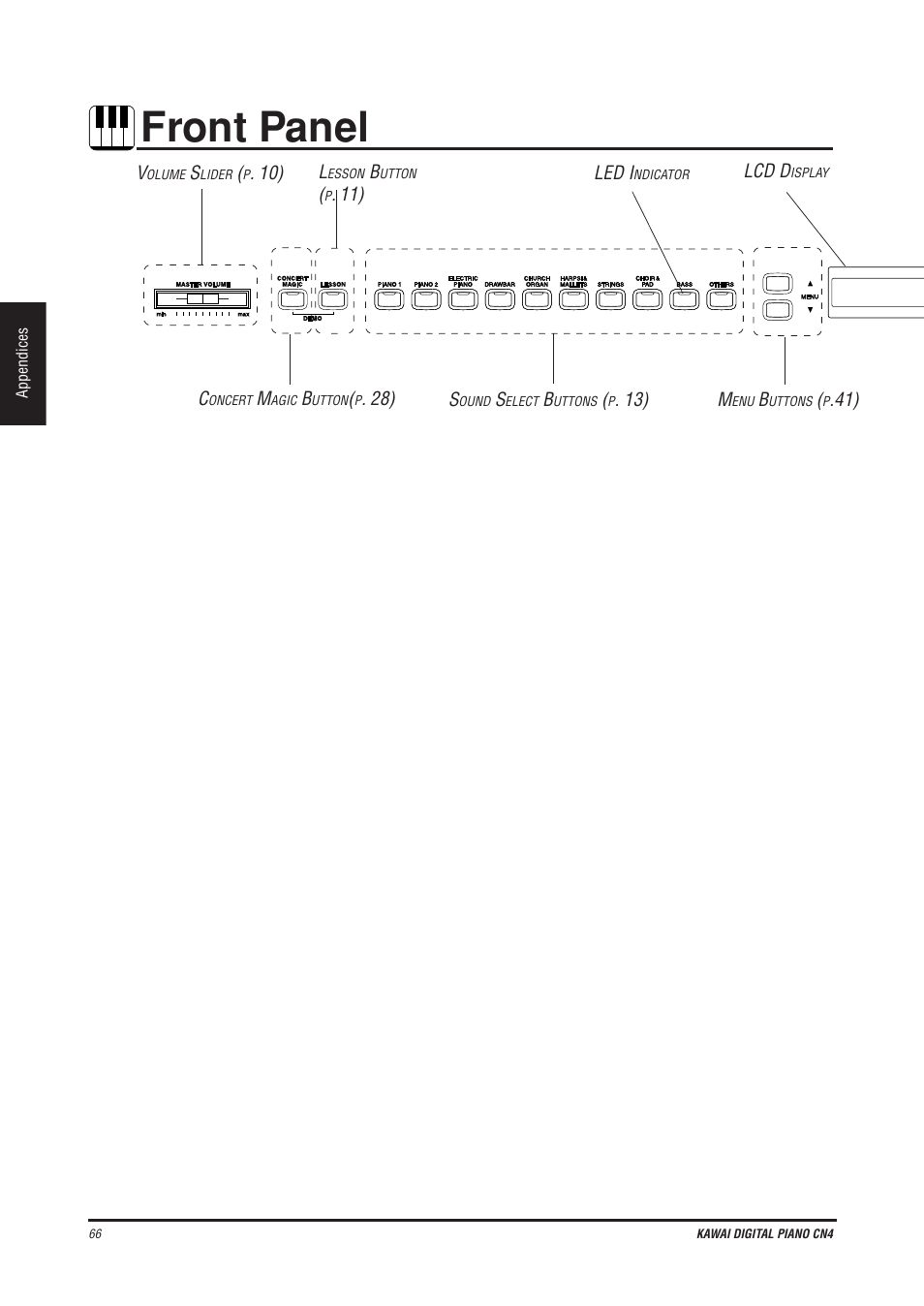 Front panel | Kawai CN4 User Manual | Page 70 / 74