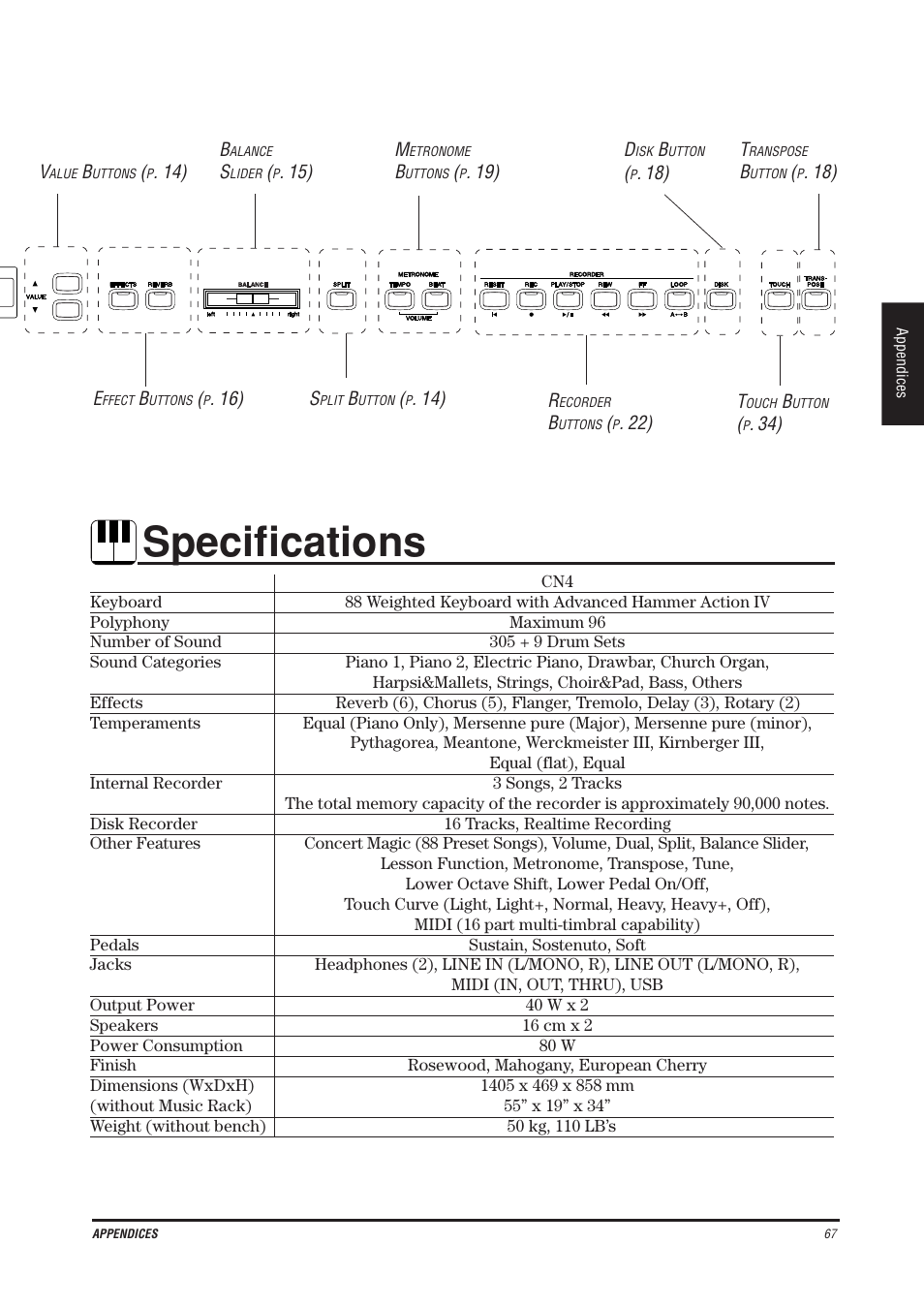 Specifications | Kawai CN4 User Manual | Page 71 / 74