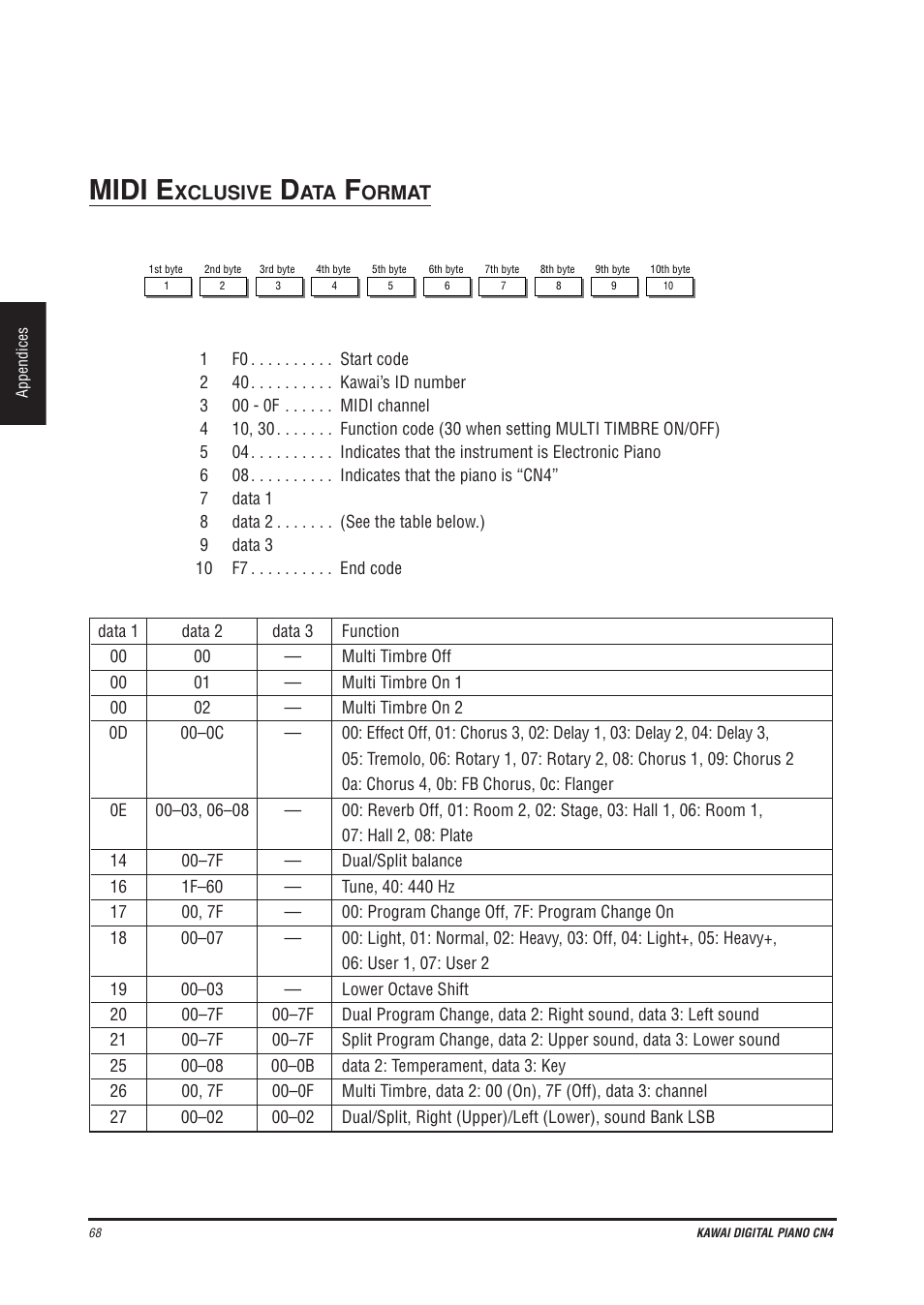 Midi e, Xclusive, Ormat | Kawai CN4 User Manual | Page 72 / 74