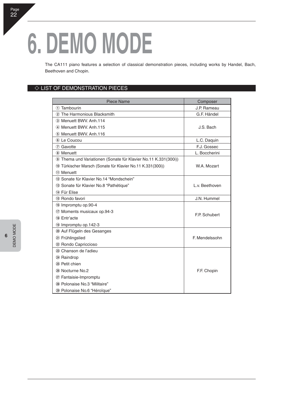 Demo mode | Kawai CA 111 User Manual | Page 22 / 50