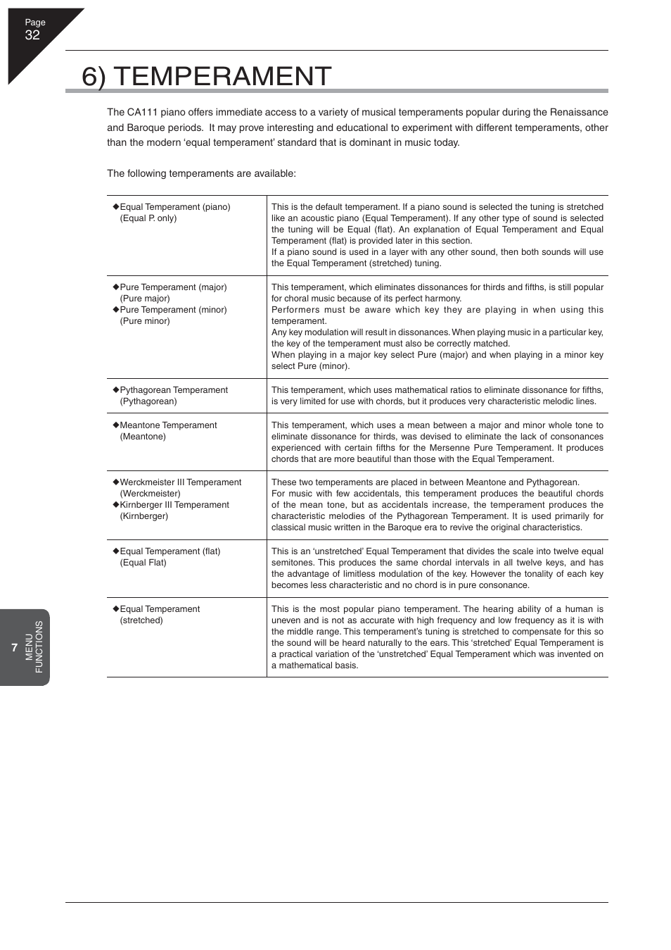 6) temperament | Kawai CA 111 User Manual | Page 32 / 50