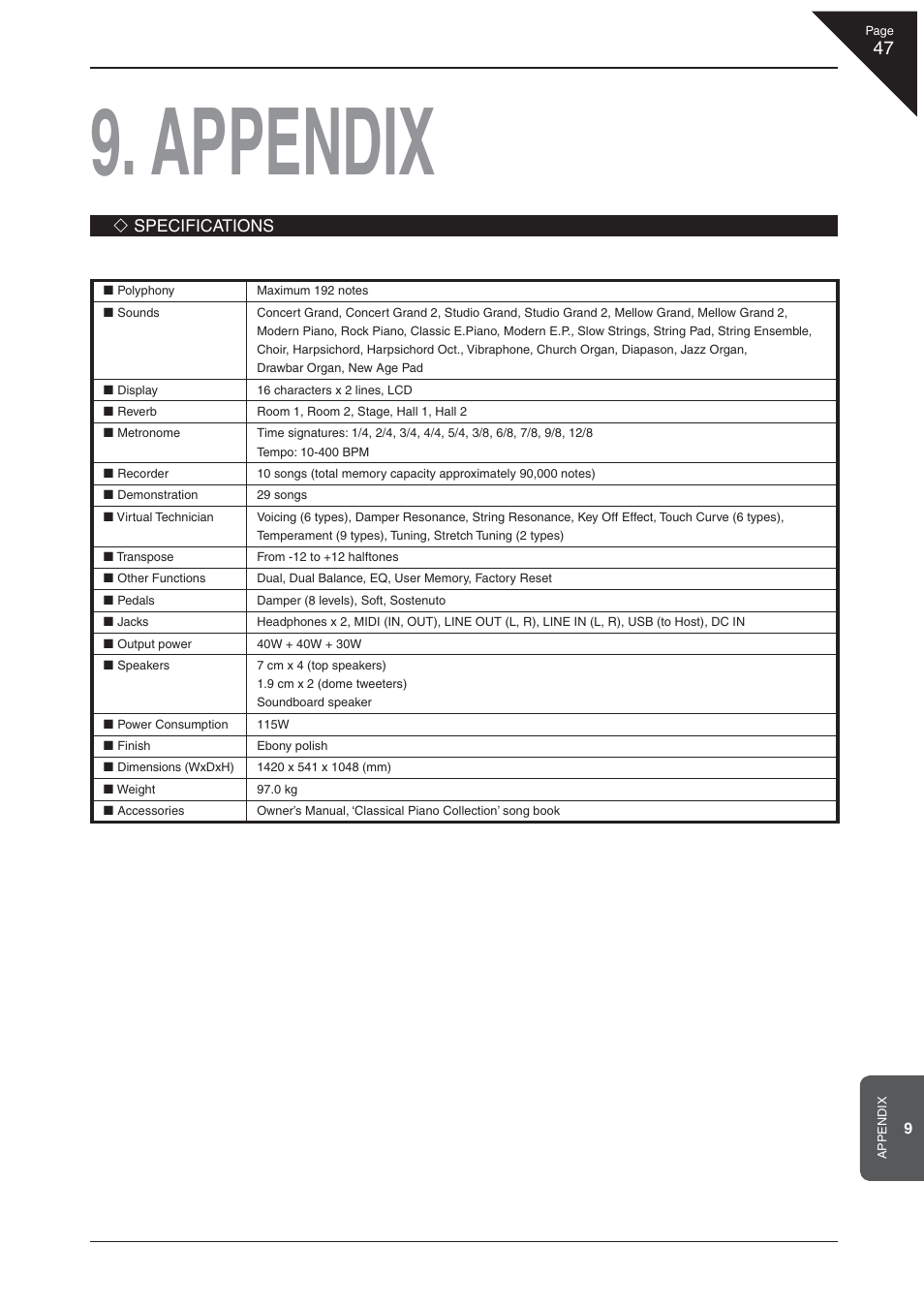 Appendix | Kawai CA 111 User Manual | Page 47 / 50