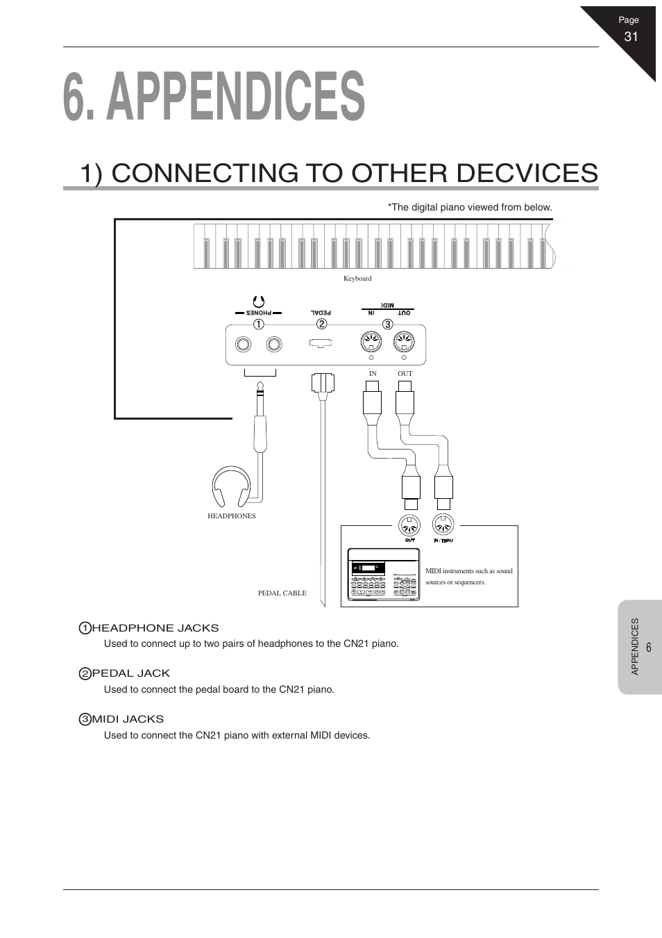 Appendices, 1) connecting to other decvices | Kawai CN21 User Manual | Page 31 / 40