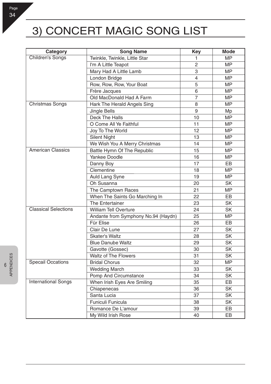 3) concert magic song list | Kawai CN21 User Manual | Page 34 / 40