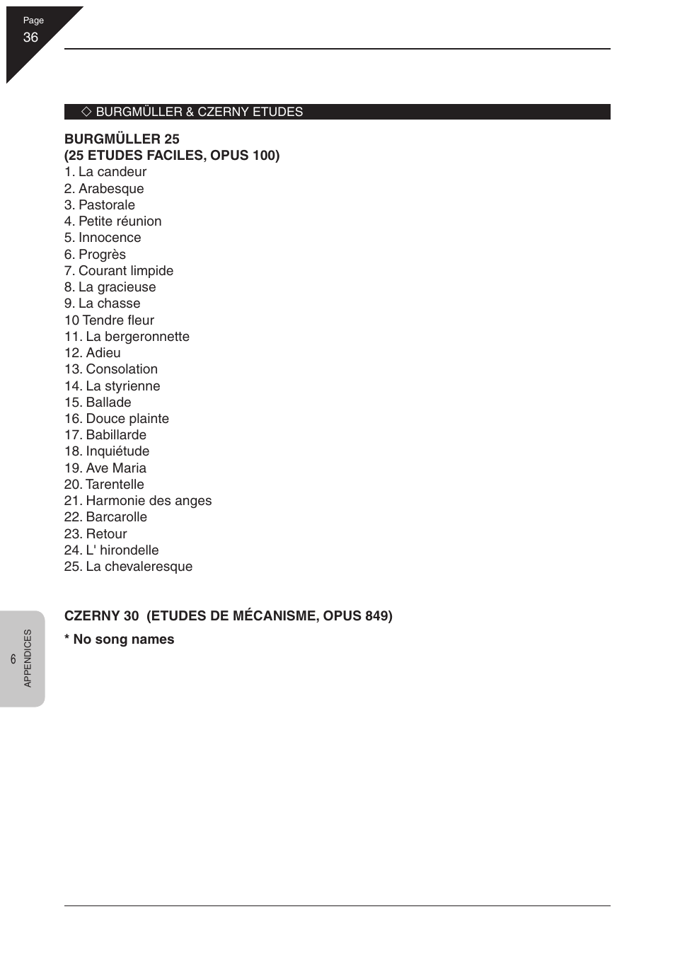 Kawai CN21 User Manual | Page 36 / 40