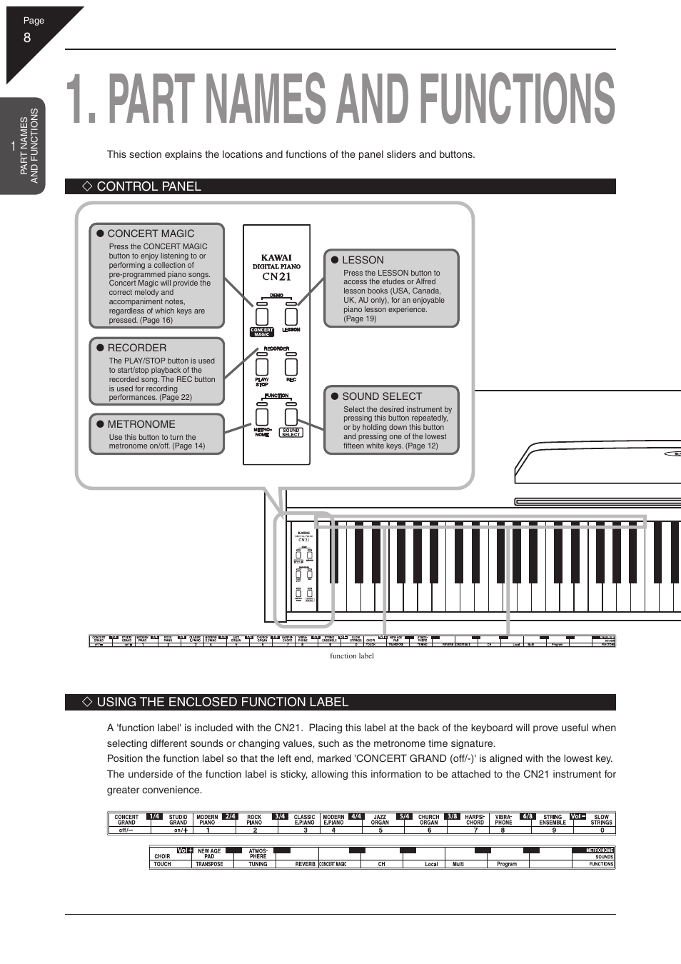 Part names and functions | Kawai CN21 User Manual | Page 8 / 40