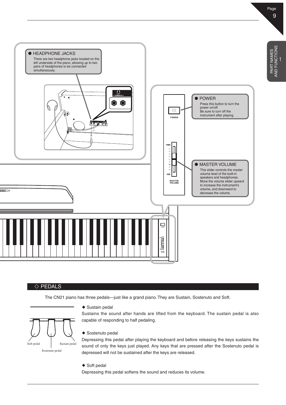 Pedals | Kawai CN21 User Manual | Page 9 / 40