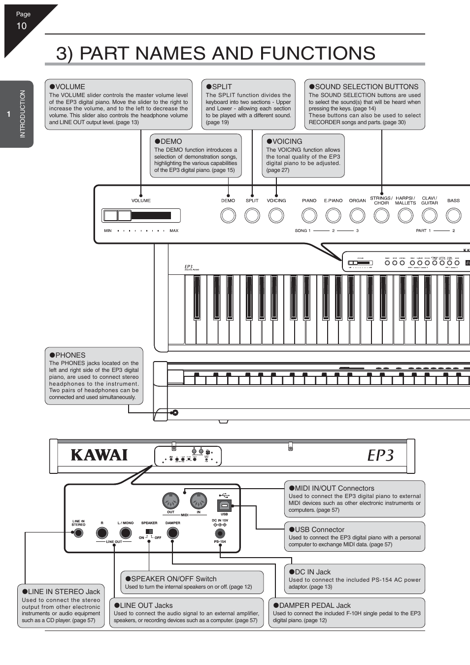 3) part names and functions | Kawai EP3 User Manual | Page 10 / 66