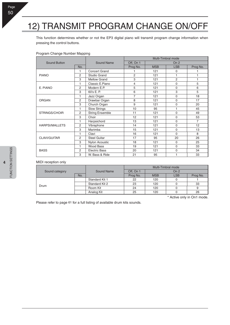 12) transmit program change on/off | Kawai EP3 User Manual | Page 50 / 66