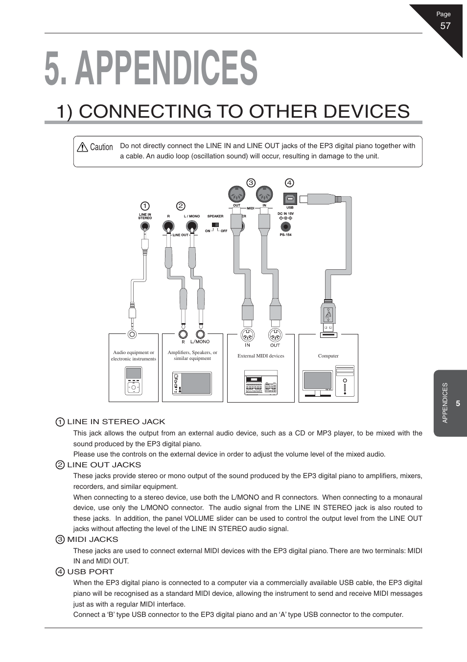 Appendices, 1) connecting to other devices | Kawai EP3 User Manual | Page 57 / 66