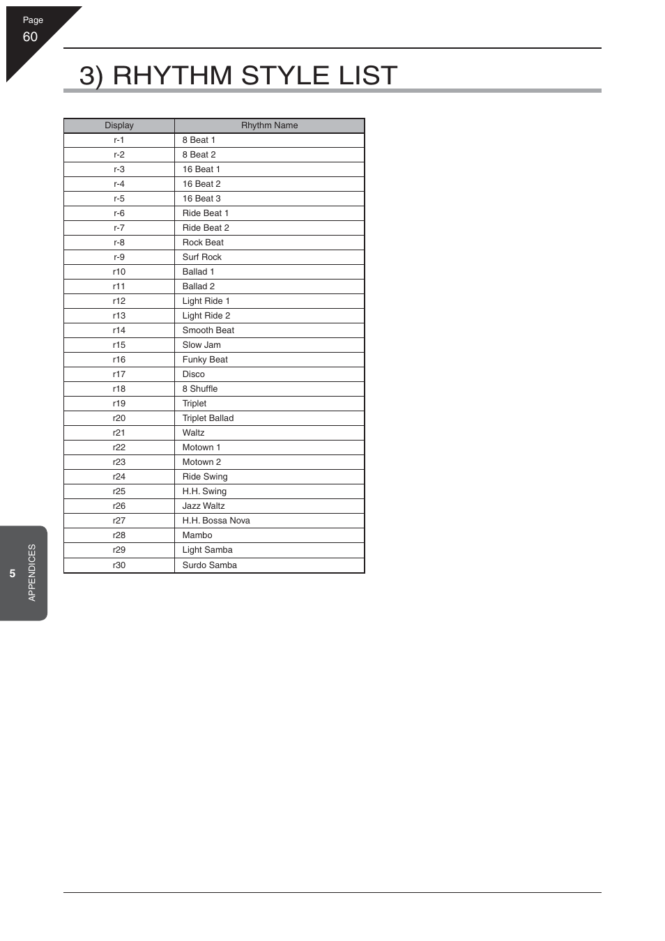 3) rhythm style list | Kawai EP3 User Manual | Page 60 / 66