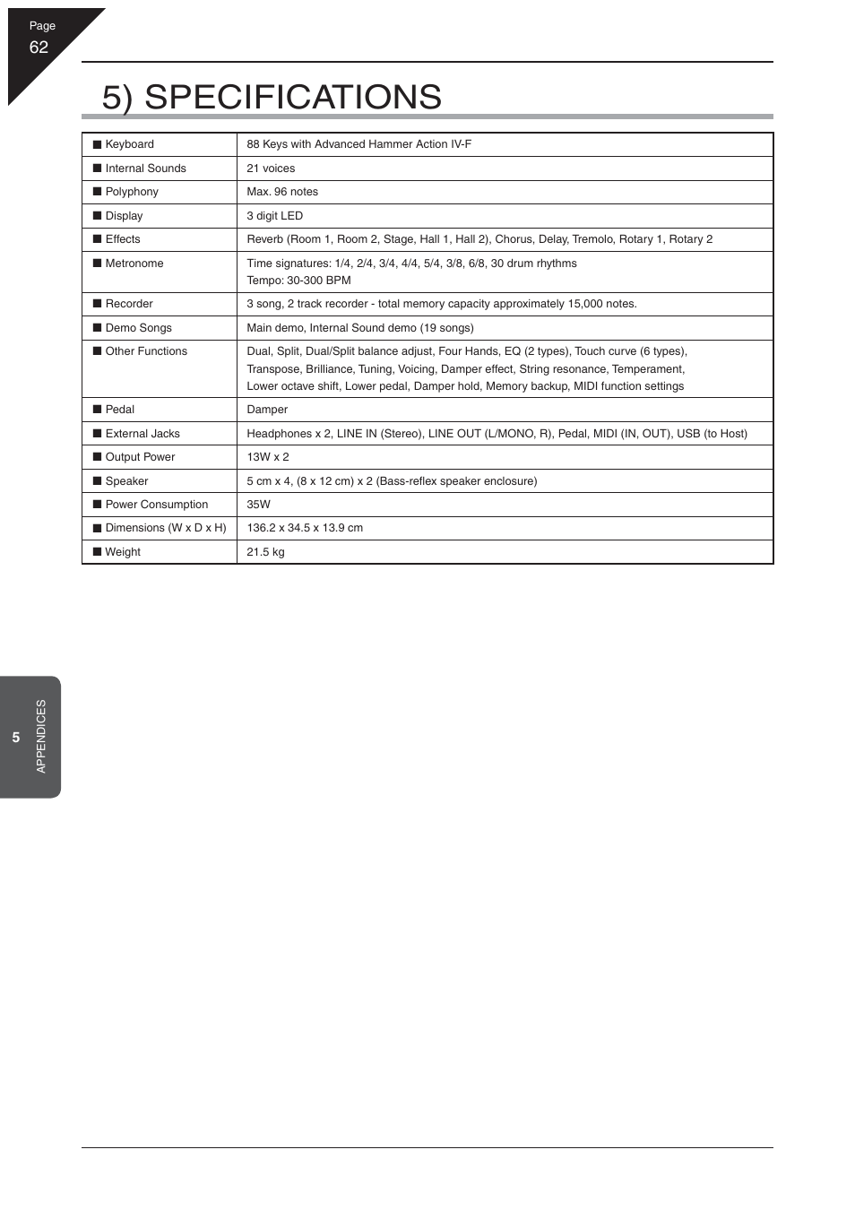 5) specifications | Kawai EP3 User Manual | Page 62 / 66