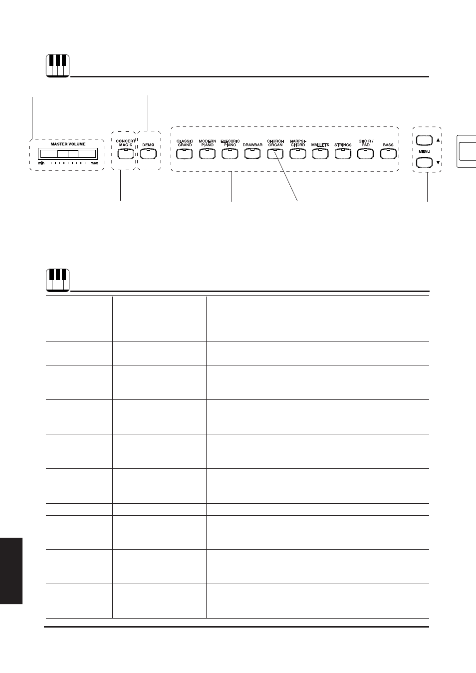 Front panel, Demo songs | Kawai CA1000 User Manual | Page 84 / 86