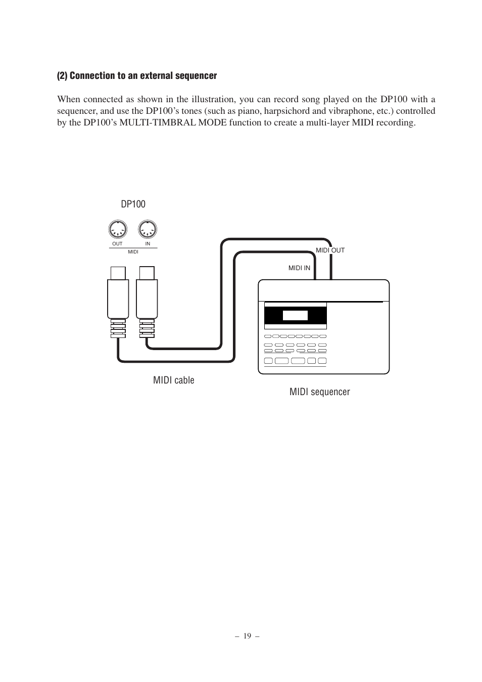 Kawai DP100 User Manual | Page 19 / 22