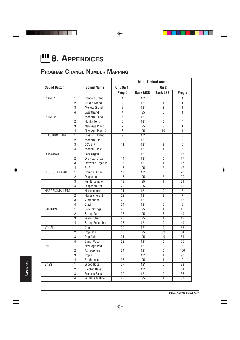 Ppendices | Kawai CA-X User Manual | Page 46 / 52