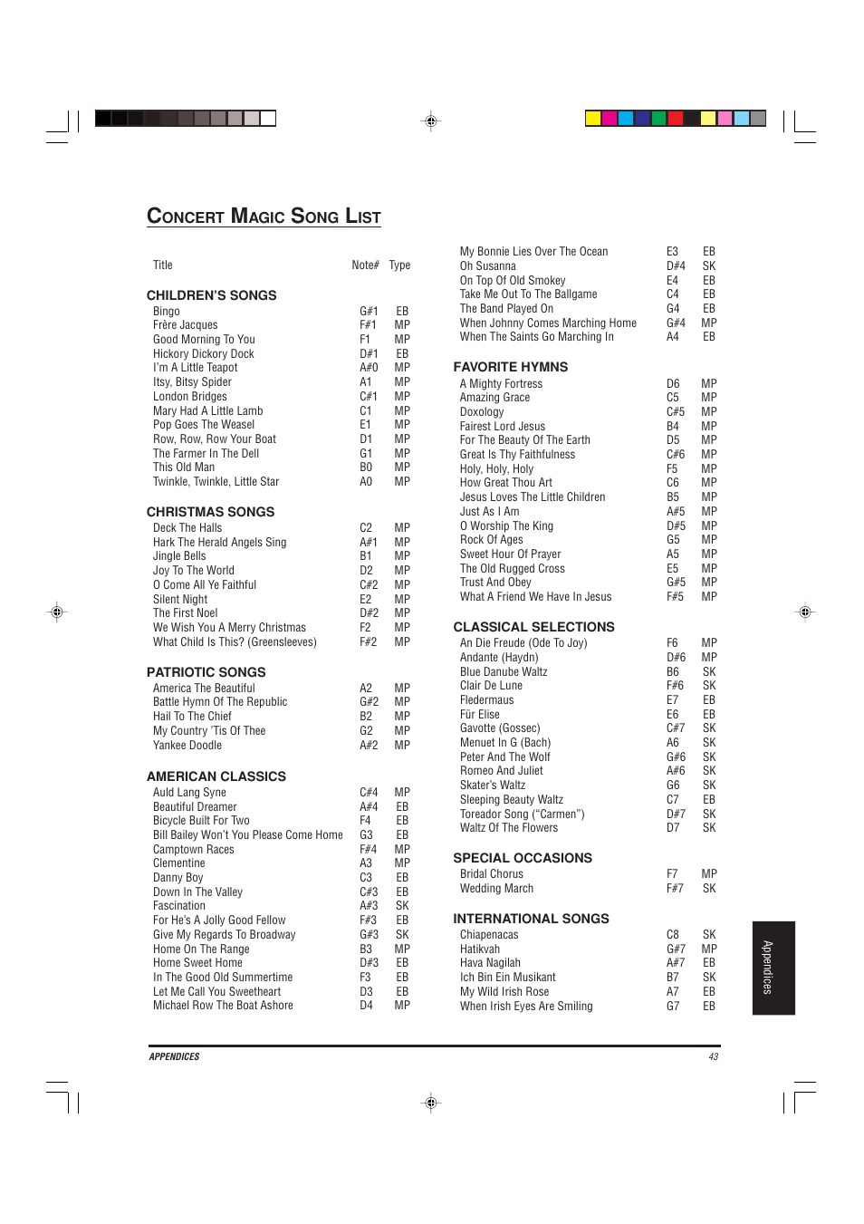 Kawai CA-X User Manual | Page 47 / 52