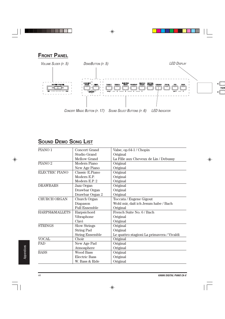 Kawai CA-X User Manual | Page 48 / 52